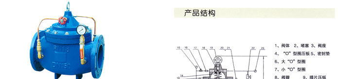 300X緩閉消聲止(zhǐ)回(huí)閥