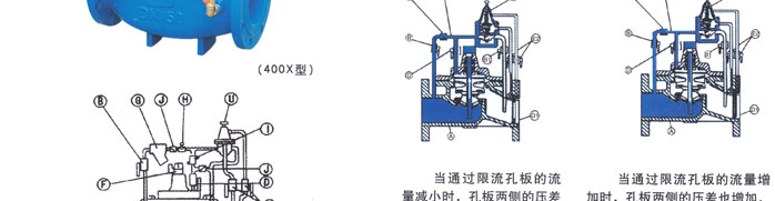 400X流量控制閥2