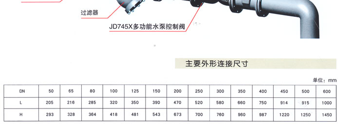 JD745X多功能(néng)水泵控制閥3