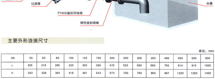 F745X遙控浮球閥(fá)3